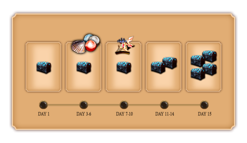 Ricompense Cripta di Samael.png